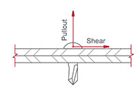 Pullout/Shear